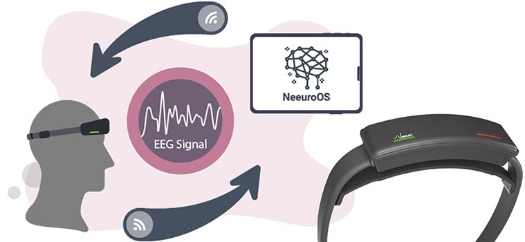 The Neeuro SenzeBand 2 is a portable, non-invasive EEG device for capturing brain signals