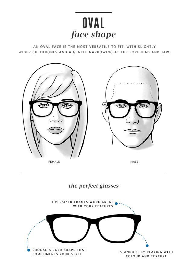 Spectacle frames for all face shapes
