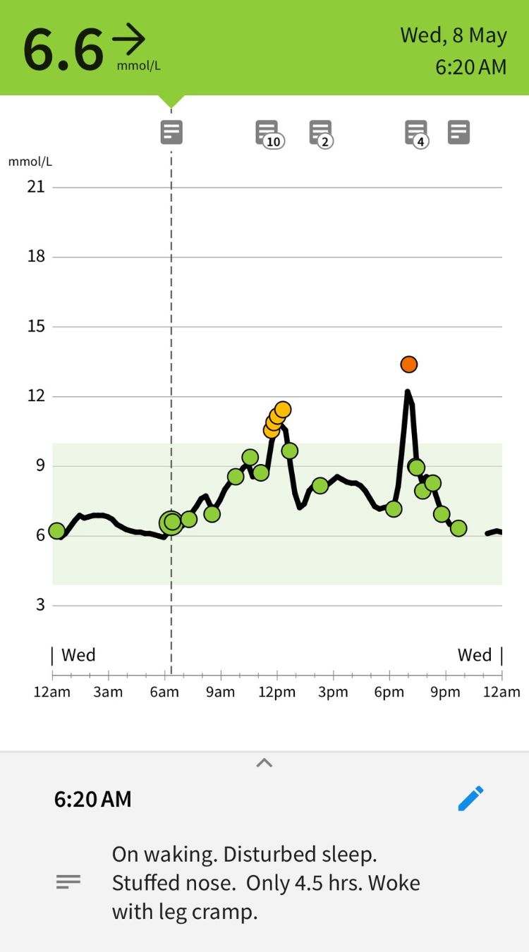 Sweet Ups and Downs: How This Silver Used a Glucose Monitor To Make Better Health Choices - Sleep log