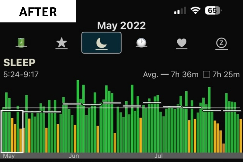 Sleepmaxxing: A Senior's Quest For Better Sleep - Sleep graph before water-cooled mattress topper